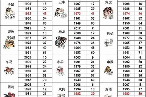 07属什么|2007年出生的属什么 2007年是什么生肖